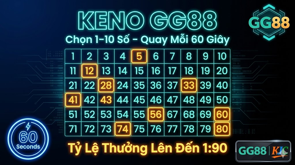 Keno GG88 – Bảng số Keno tại nhà cái GG88 với tỷ lệ thưởng 1:90